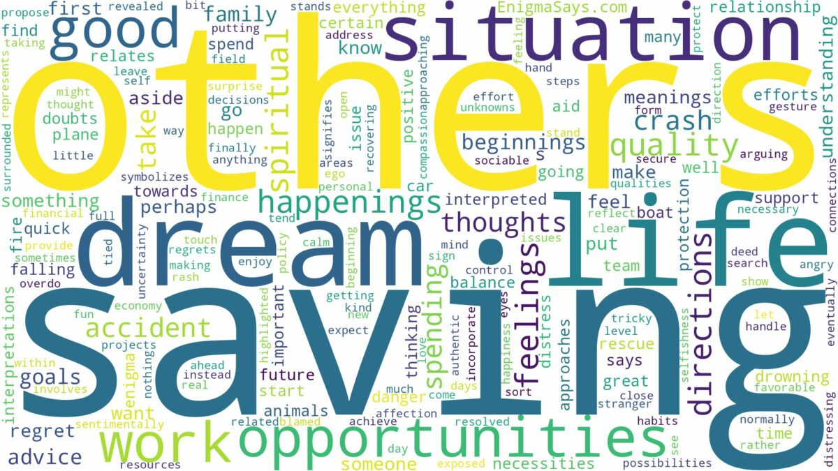 dream of saving others and related dreams with their meanings in a word cloud