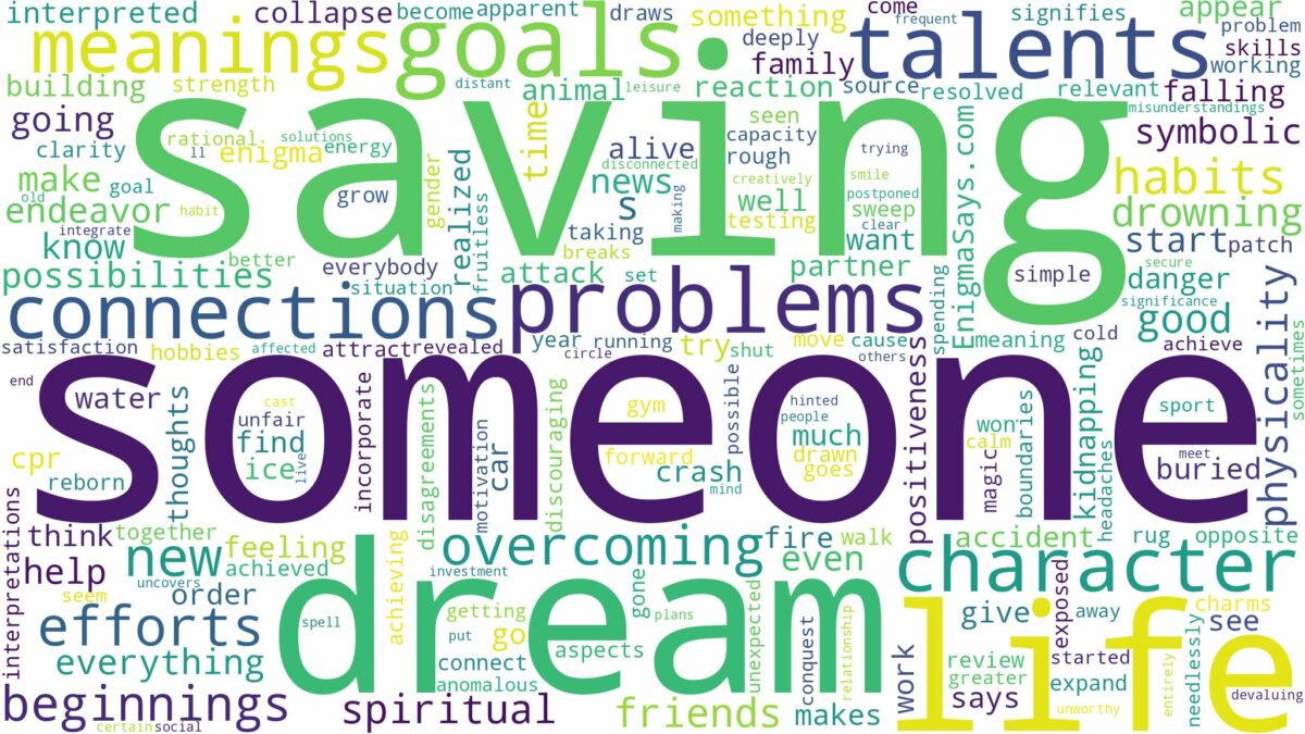 dream of saving someone and related dreams with their meanings in a word cloud