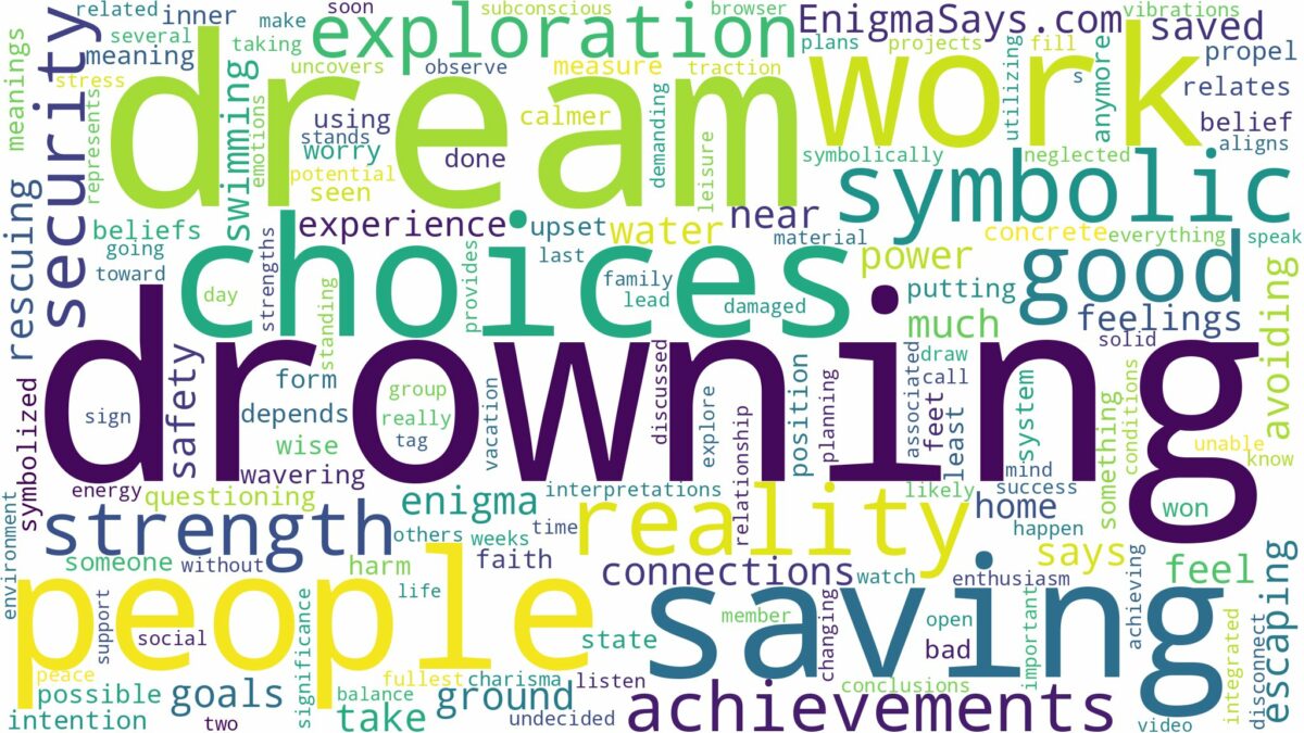 dream of saving yourself from drowning and related dreams with their meanings in a word cloud