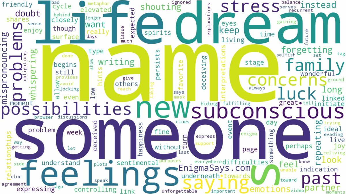 dreaming of saying someone's name and related dreams with their meanings in a word cloud