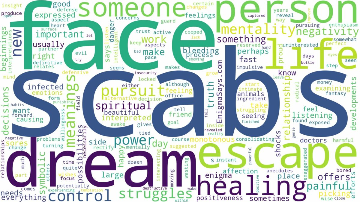 dreams about scabs on face and related dreams with their meanings in a word cloud