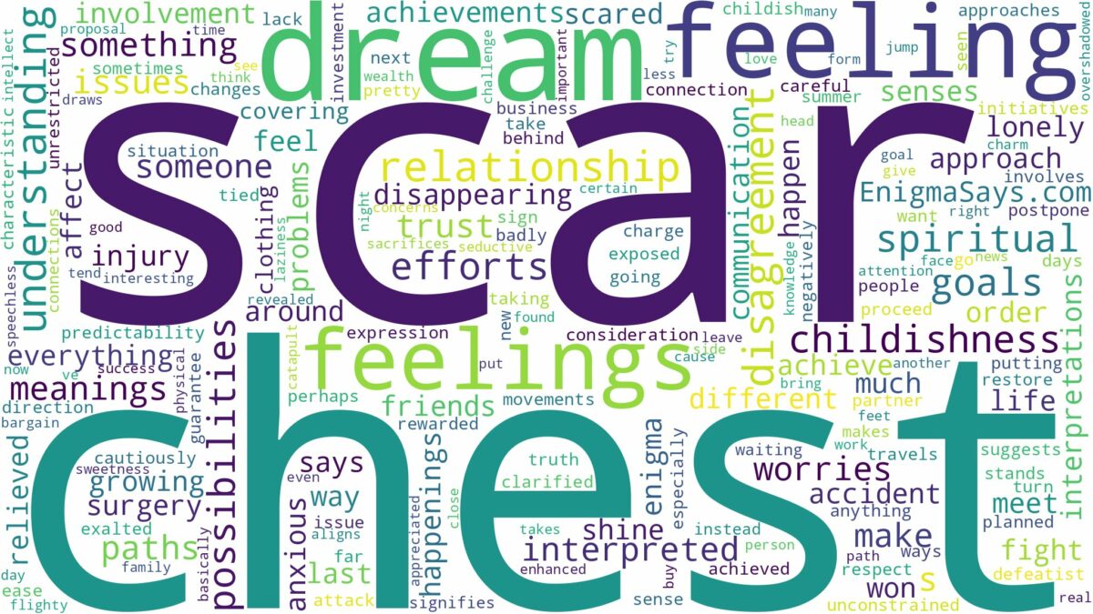 dream about scar on chest and related dreams with their meanings in a word cloud