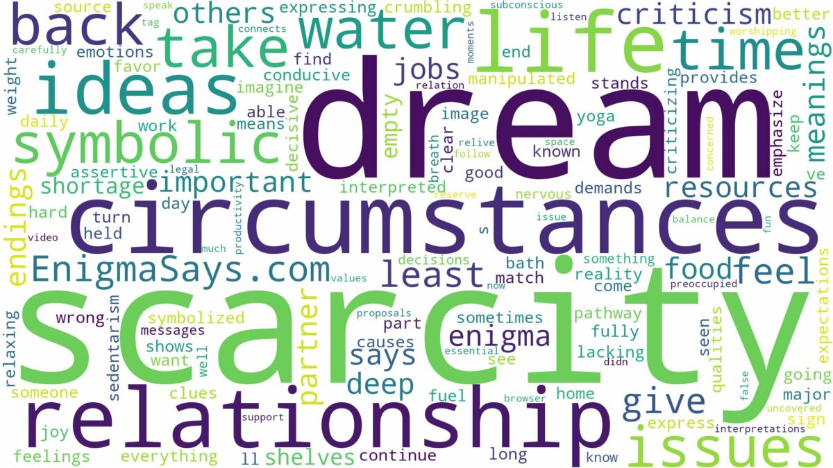 dream about scarcity and related dreams with their meanings in a word cloud