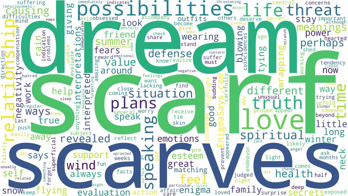 dream about scarf and related dreams with their meanings in a word cloud