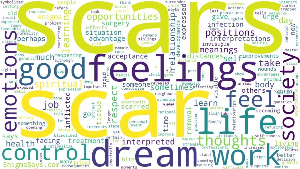 dreams about scars and related dreams with their meanings in a word cloud