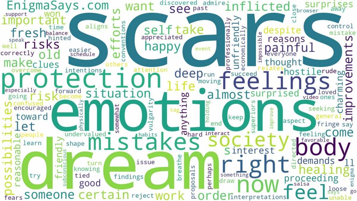 dreams about scars on body and related dreams with their meanings in a word cloud