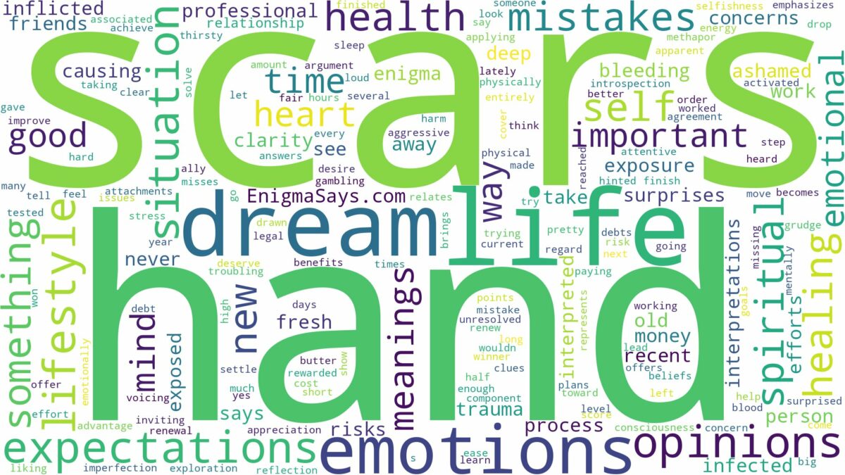 dreams about scars on hand and related dreams with their meanings in a word cloud