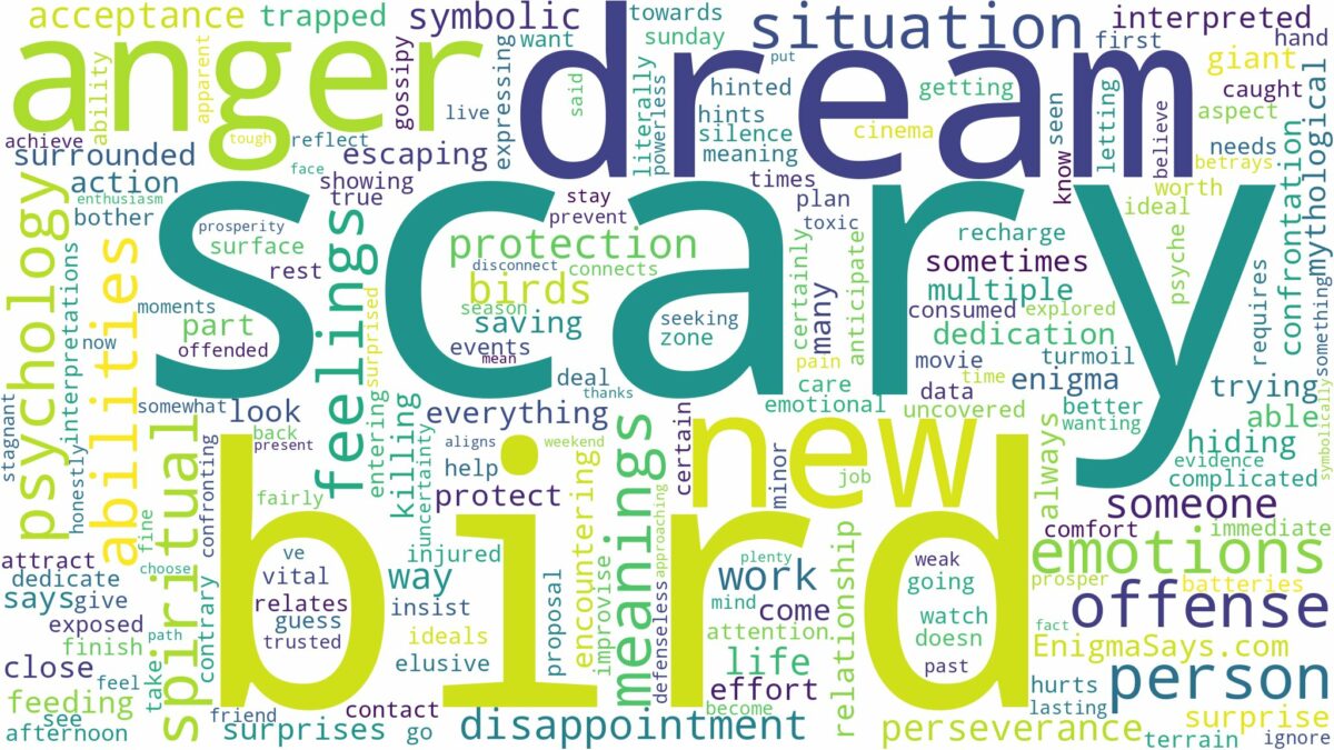 dream about scary bird and related dreams with their meanings in a word cloud