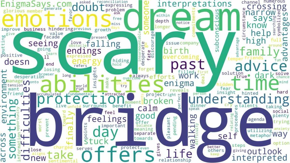 dream about scary bridge and related dreams with their meanings in a word cloud