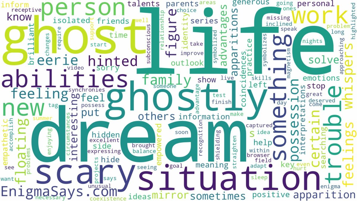 dream about scary ghost and related dreams with their meanings in a word cloud