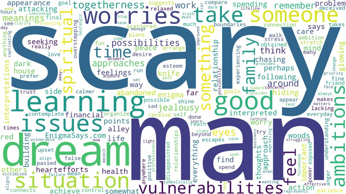 dream about scary man and related dreams with their meanings in a word cloud