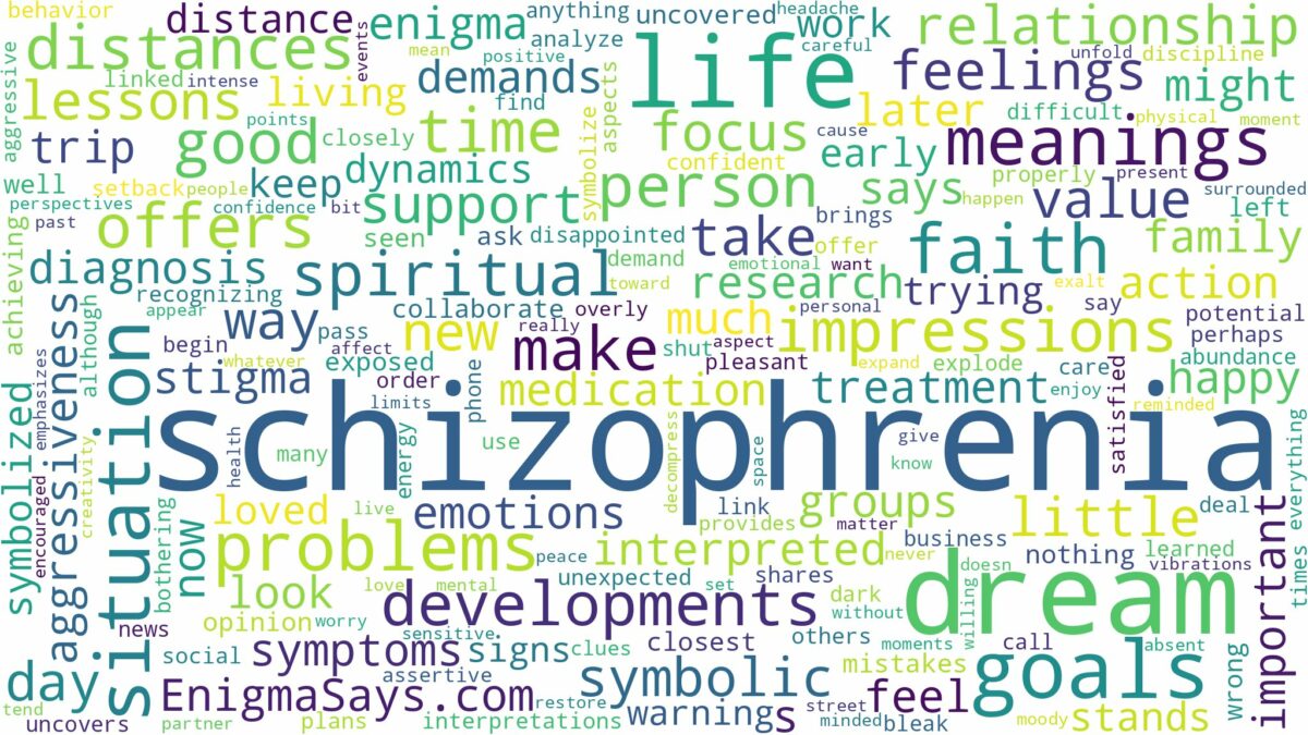 dream about schizophrenia and related dreams with their meanings in a word cloud