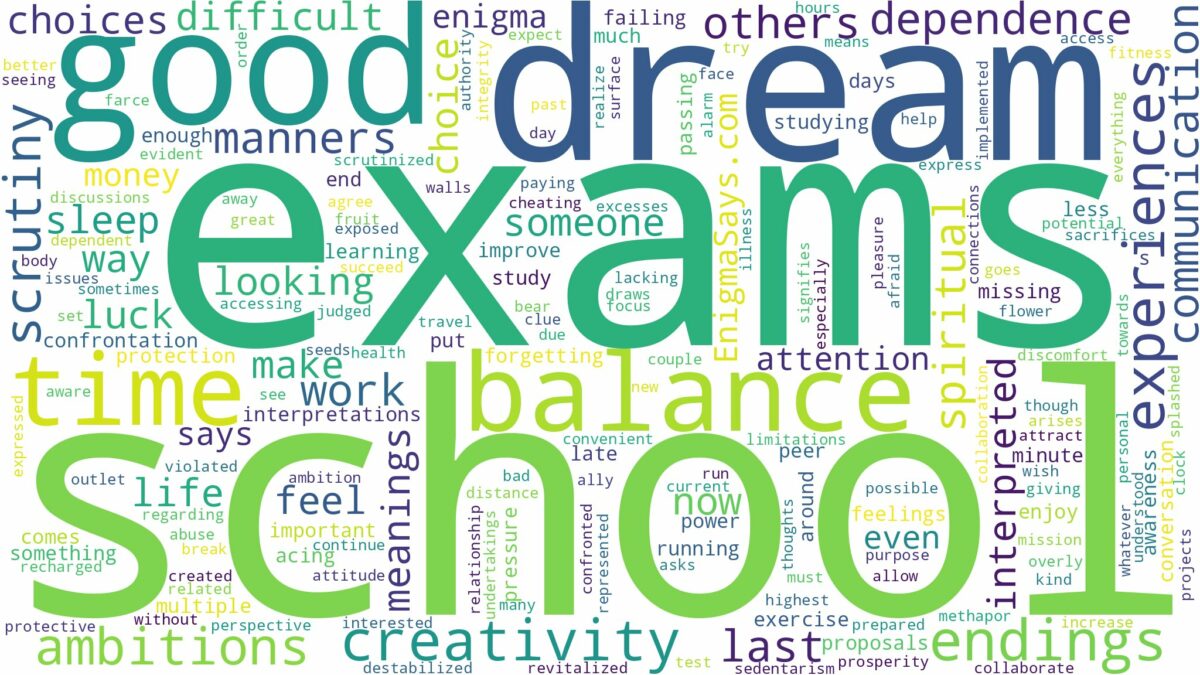 dream about school exams and related dreams with their meanings in a word cloud