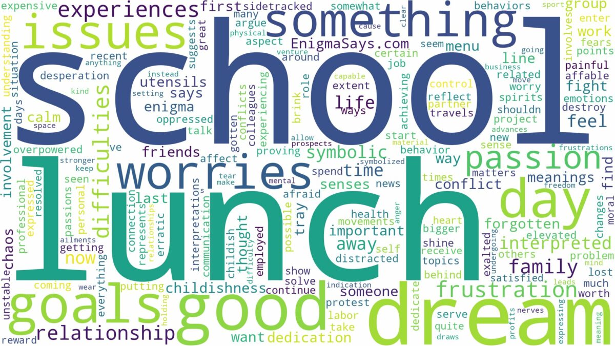 dream about school lunch and related dreams with their meanings in a word cloud