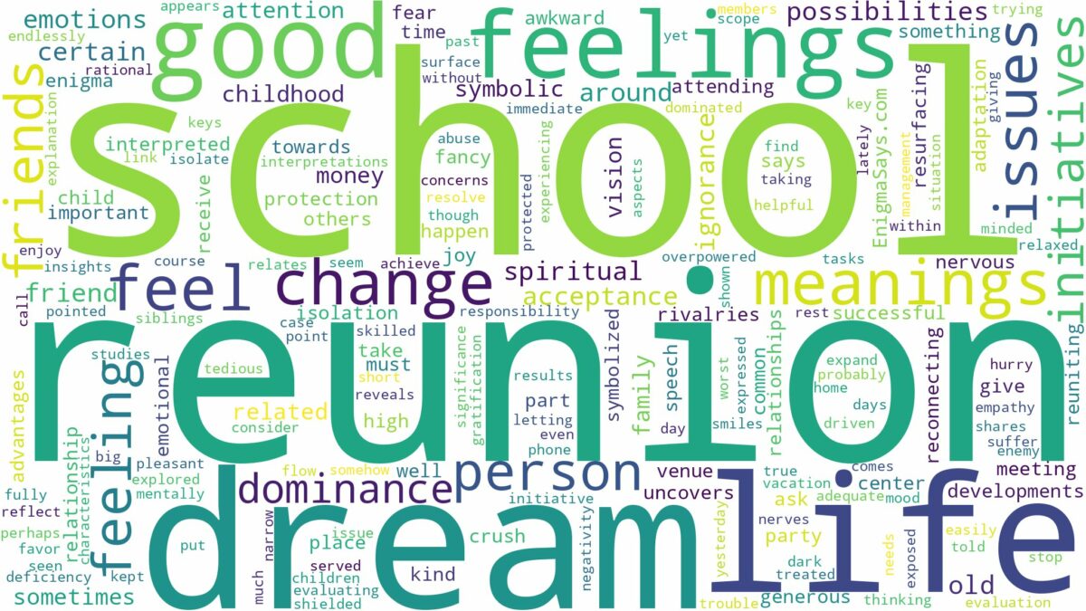 dream about school reunion and related dreams with their meanings in a word cloud