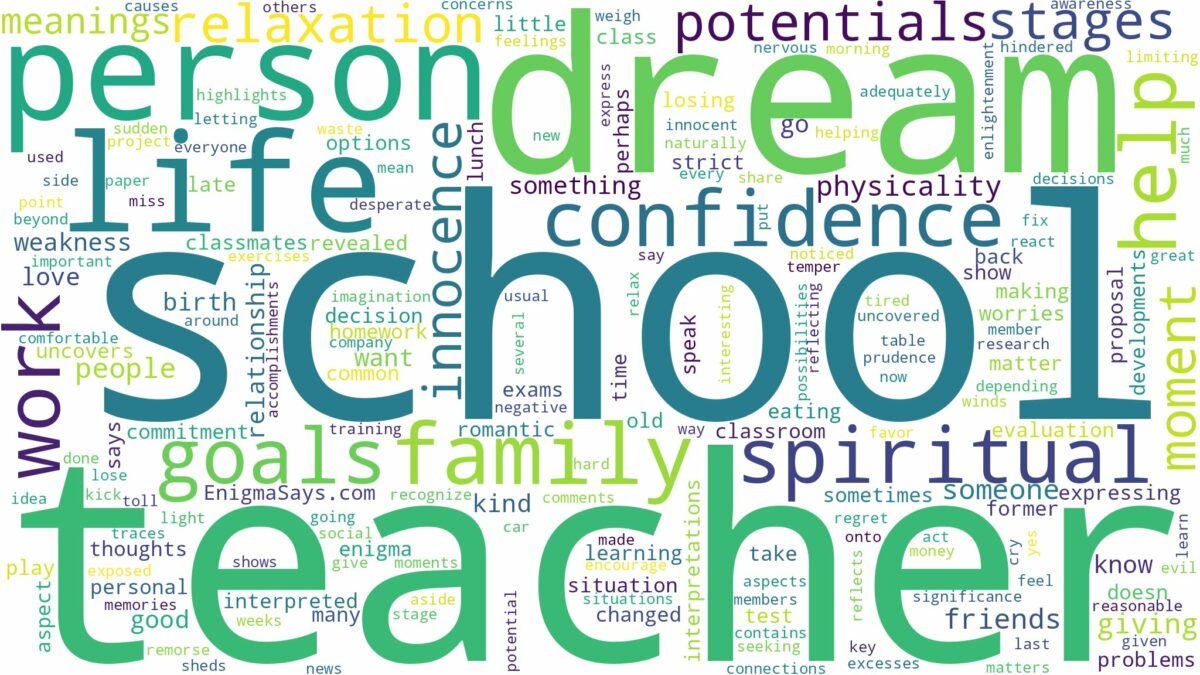 dream about school teacher and related dreams with their meanings in a word cloud