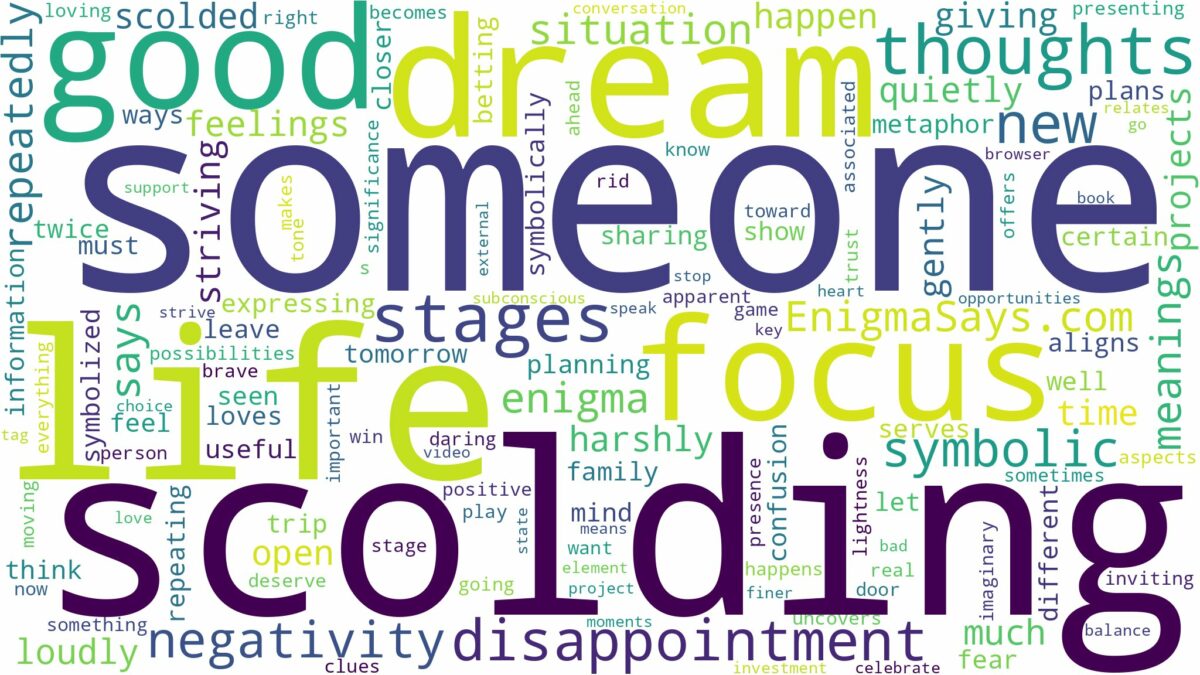 dream of scolding someone and related dreams with their meanings in a word cloud