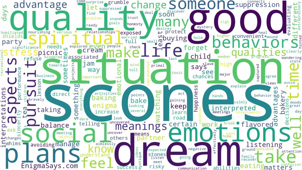 dreams about scones and related dreams with their meanings in a word cloud