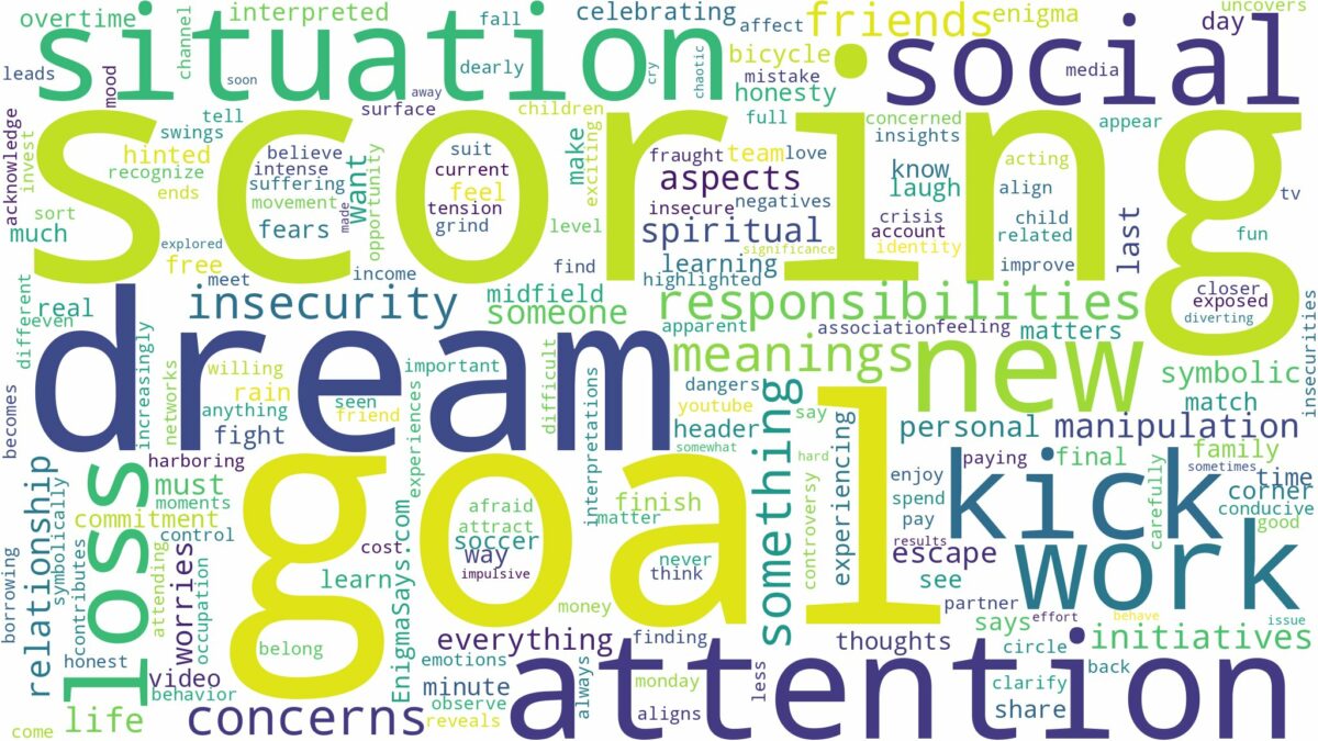 dream of scoring goal and related dreams with their meanings in a word cloud