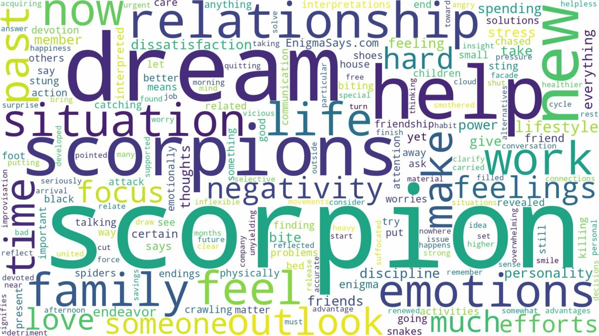 dream about scorpion and related dreams with their meanings in a word cloud