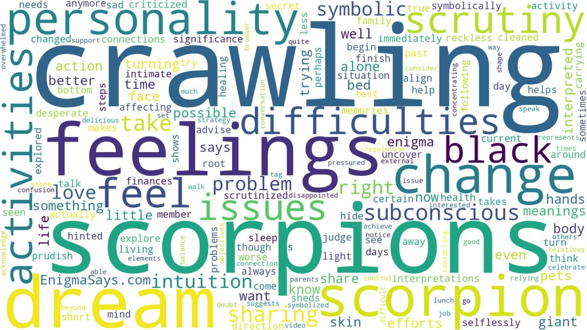 dreaming of scorpion crawling on you and related dreams with their meanings in a word cloud