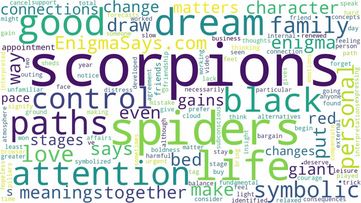 dreams about scorpions and spiders and related dreams with their meanings in a word cloud