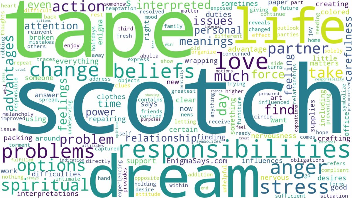 dream about scotch tape and related dreams with their meanings in a word cloud