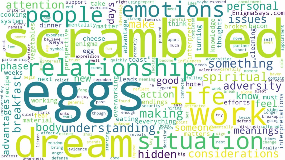 dream about scrambled eggs and related dreams with their meanings in a word cloud