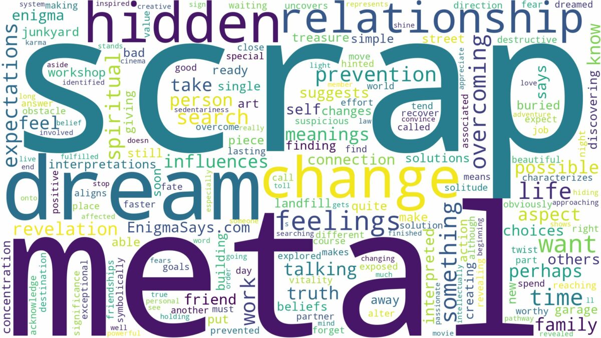 dream about scrap metal and related dreams with their meanings in a word cloud