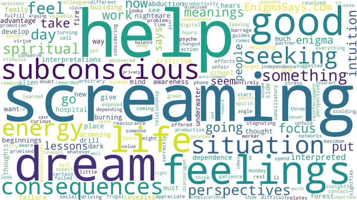 dream of screaming for help and related dreams with their meanings in a word cloud