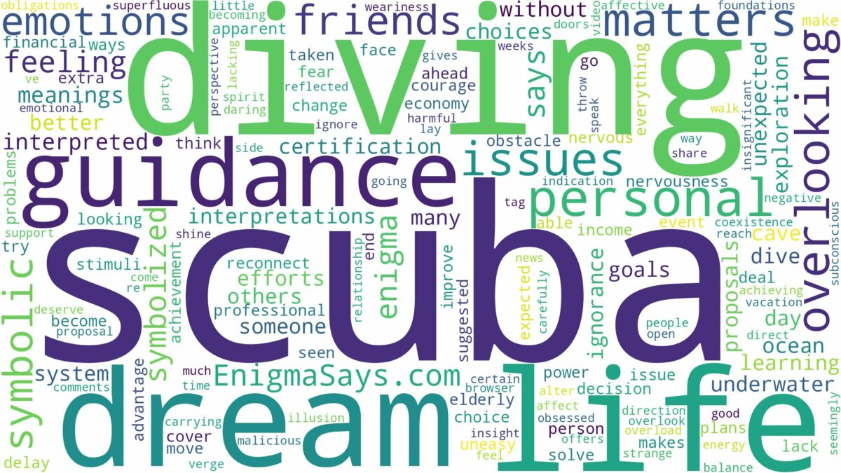 dreaming of scuba diving and related dreams with their meanings in a word cloud