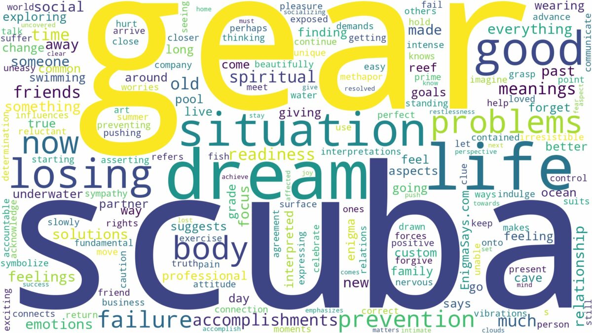 dream about scuba gear and related dreams with their meanings in a word cloud