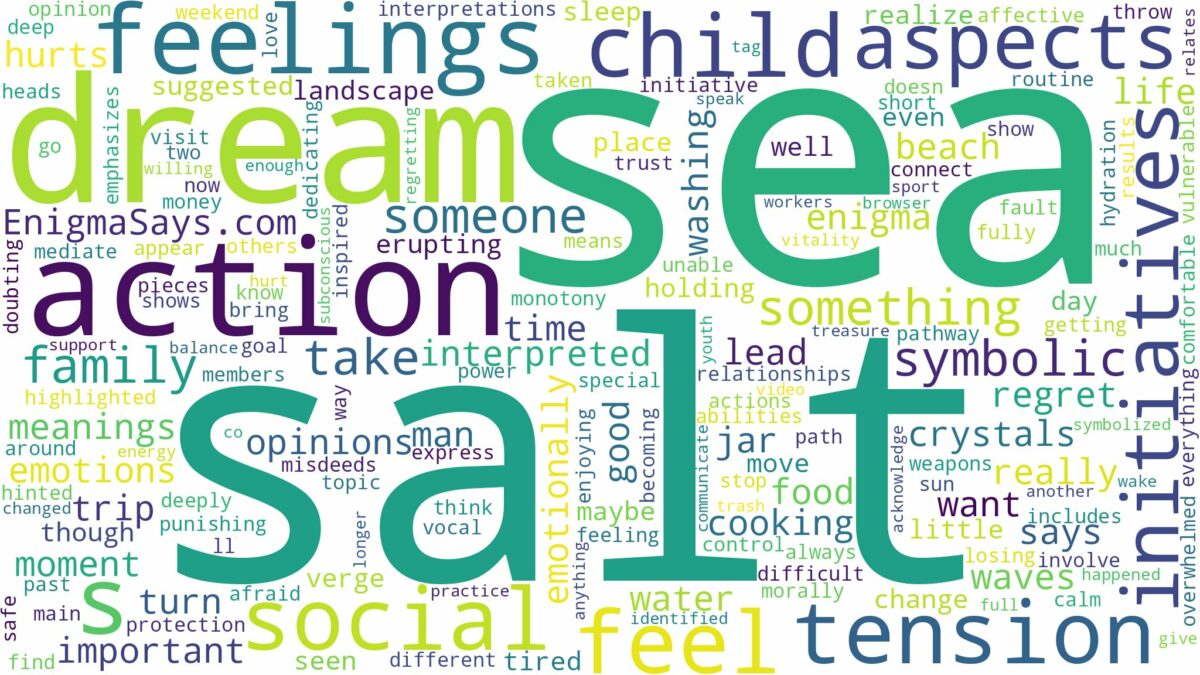 dream about sea salt and related dreams with their meanings in a word cloud