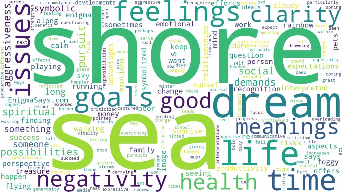 dream about sea shore and related dreams with their meanings in a word cloud