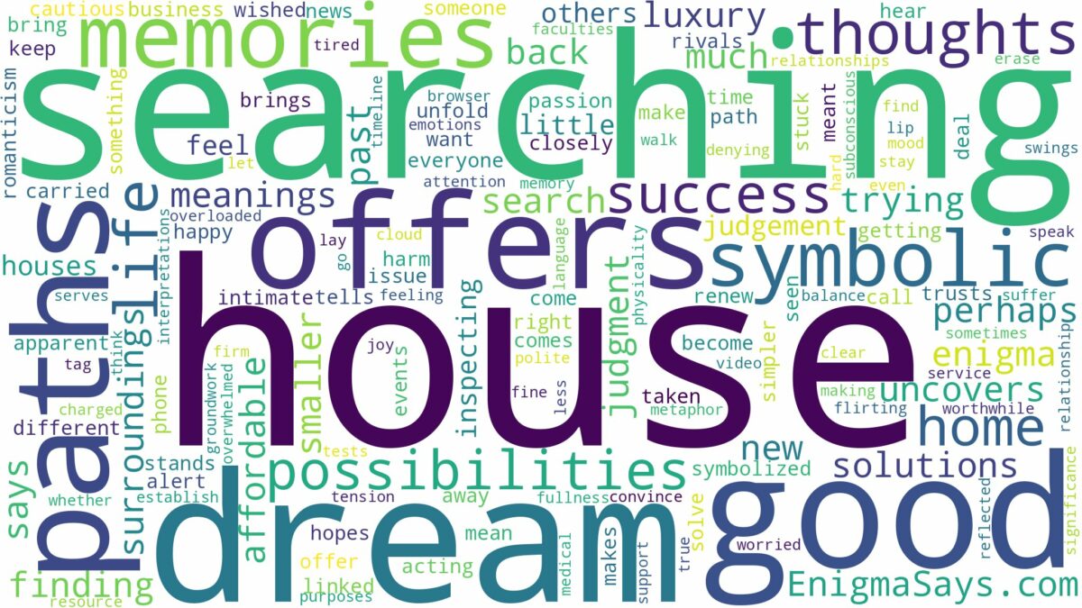 dream of searching for a house and related dreams with their meanings in a word cloud