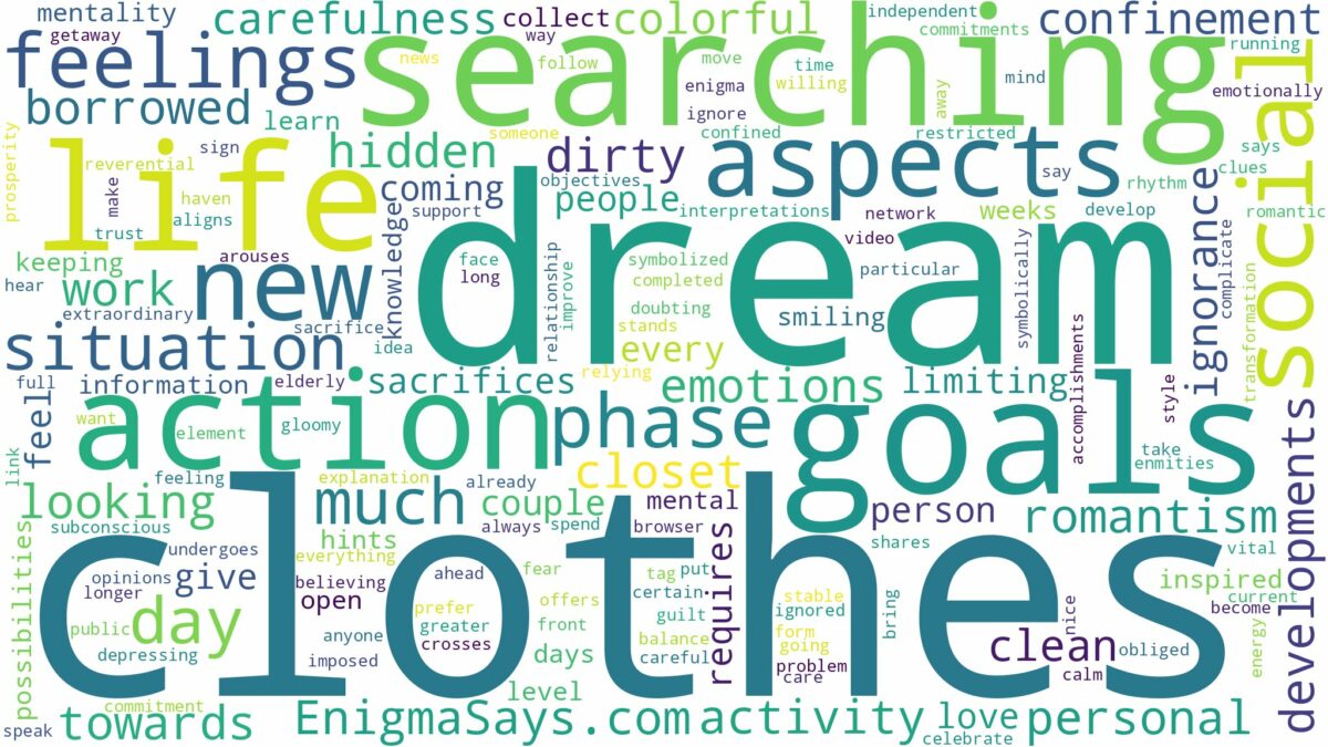 dream of searching for clothes and related dreams with their meanings in a word cloud