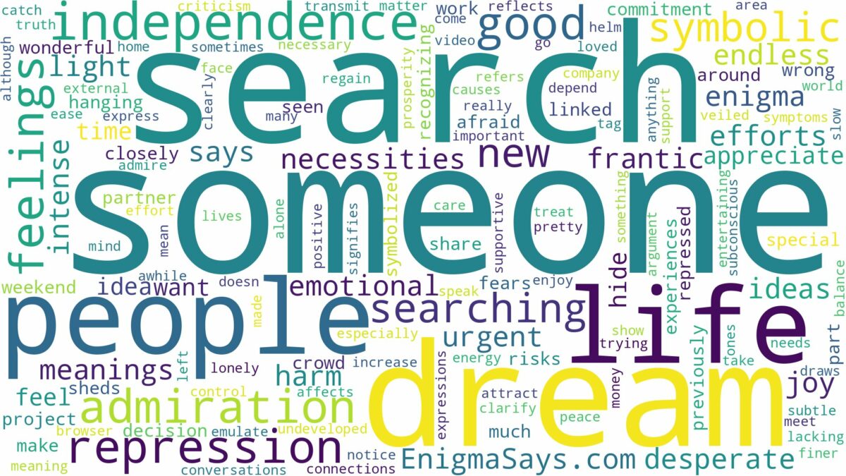 dream of searching for someone and related dreams with their meanings in a word cloud