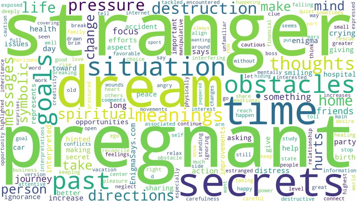 dream about a pregnant stranger and related dreams with their meanings in a word cloud