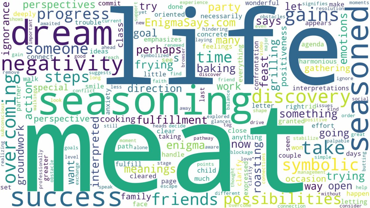 dream of seasoning meat and related dreams with their meanings in a word cloud