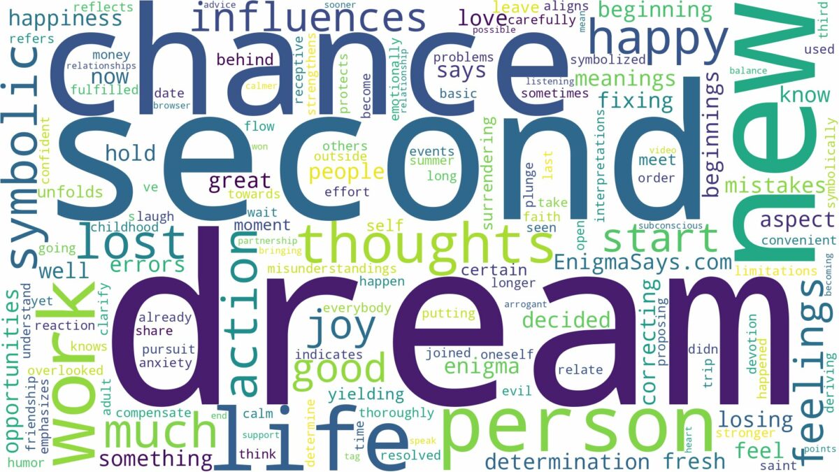 dream about second chance and related dreams with their meanings in a word cloud