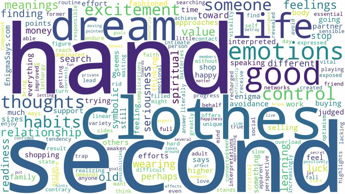 dream about second hand clothes and related dreams with their meanings in a word cloud