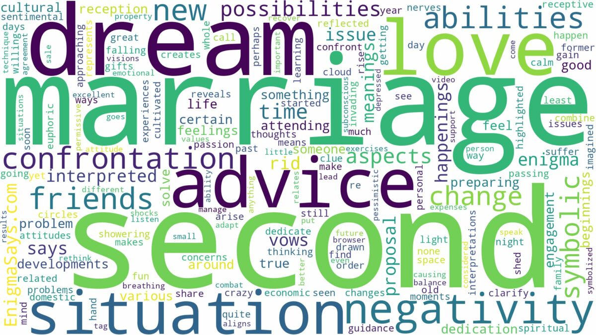 dream about second marriage and related dreams with their meanings in a word cloud