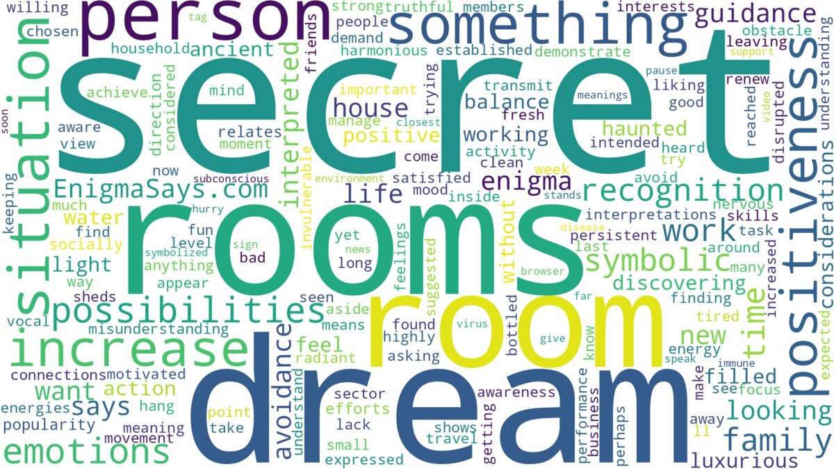 dream about secret room and related dreams with their meanings in a word cloud