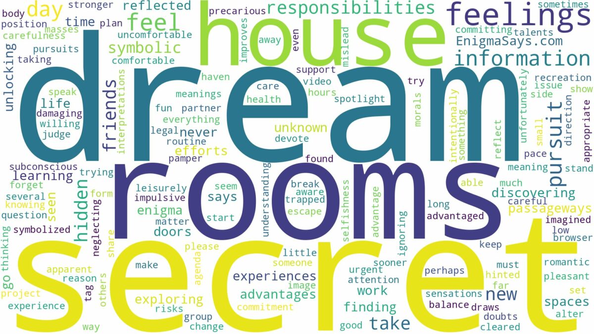 dream about secret rooms in house and related dreams with their meanings in a word cloud