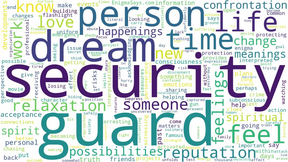 dream about security guard and related dreams with their meanings in a word cloud