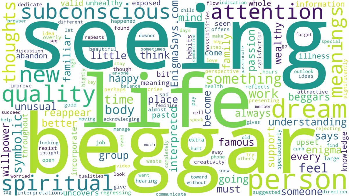 dream of seeing a beggar and related dreams with their meanings in a word cloud