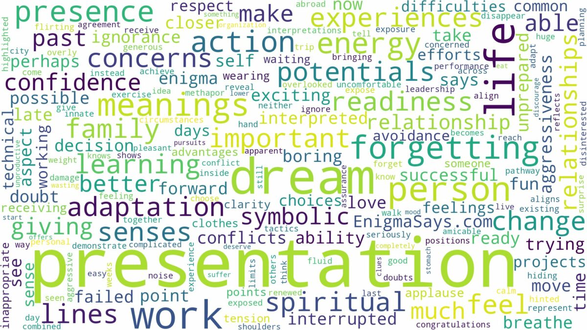 dream about a presentation and related dreams with their meanings in a word cloud