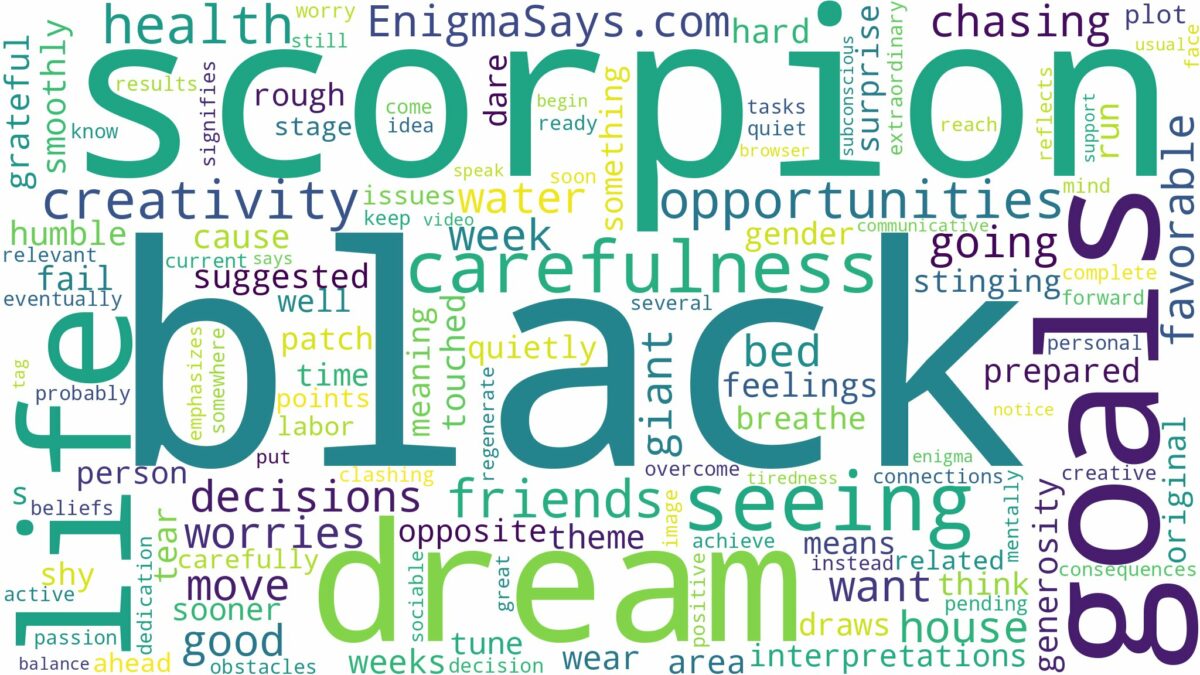 dreaming of seeing a black scorpion and related dreams with their meanings in a word cloud