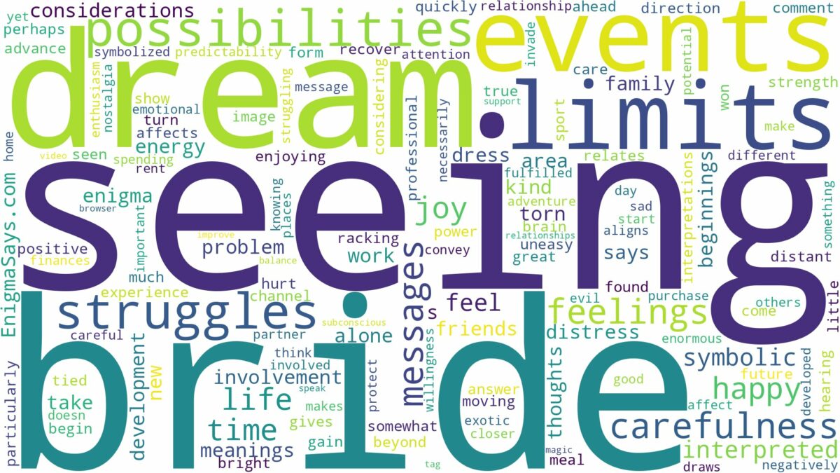 dream of seeing a bride and related dreams with their meanings in a word cloud