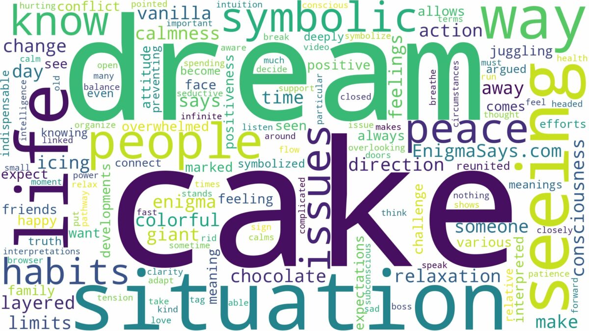 dream of seeing a cake and related dreams with their meanings in a word cloud